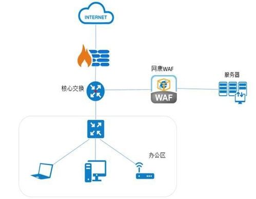 设备告警日志分析及处理在网络技术服务中的关键作用与实践方法