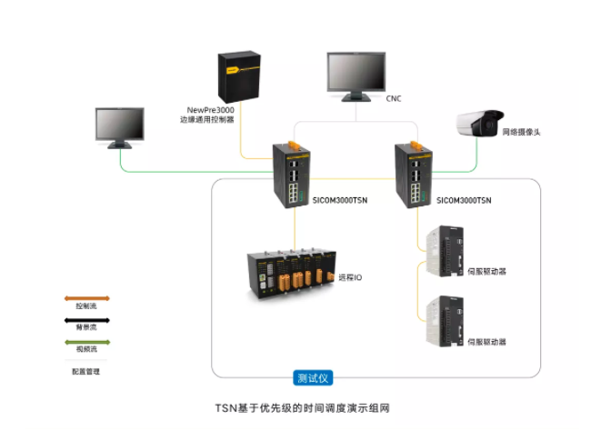 创新突破 东土科技率先推出自主研发全系列TSN工业网络产品，开启智能互联新时代